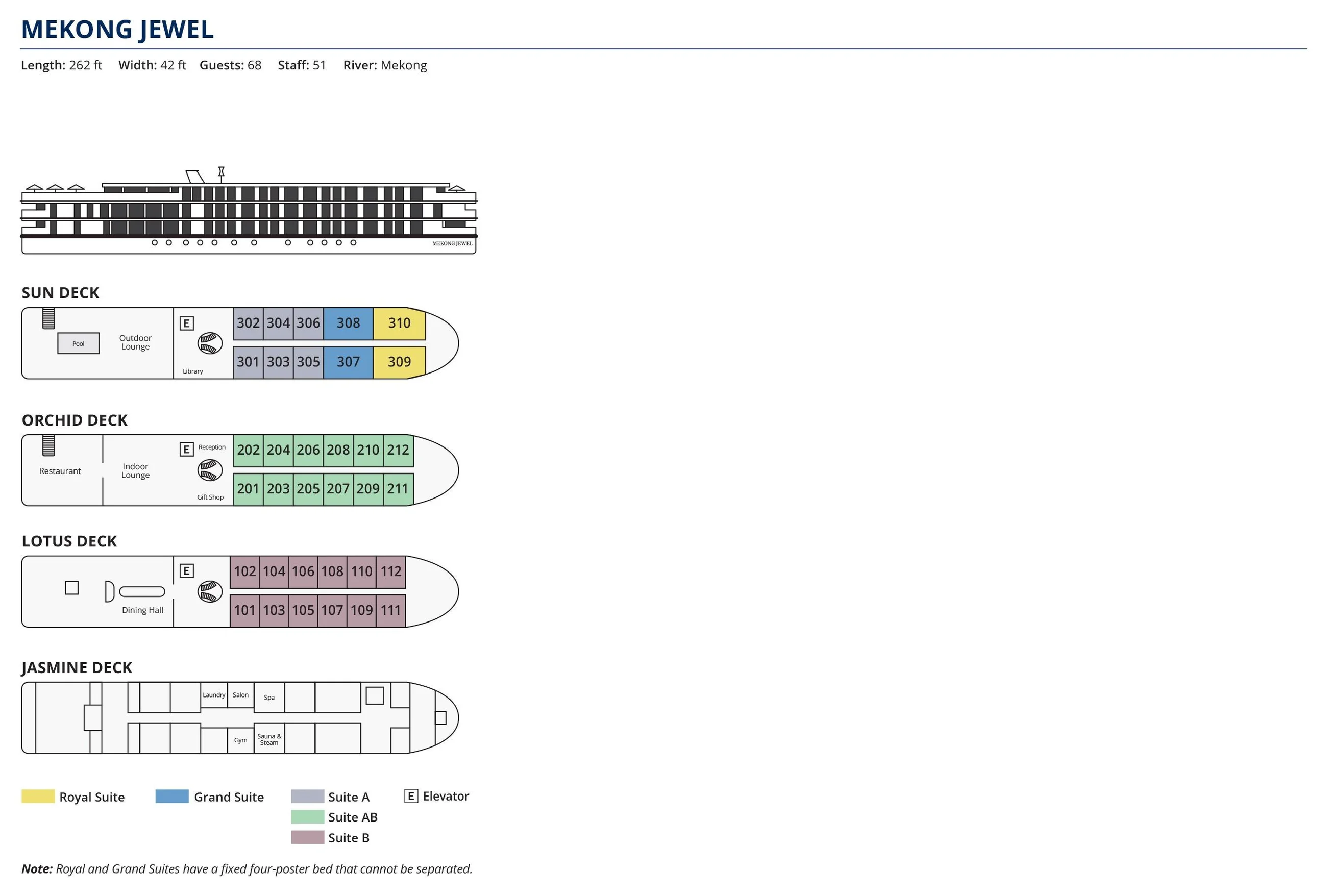 Deck plan of Mekong Jewel: the Royal Suites, Grand Suites and Suite A rooms forward of the pool, outdoor lounge and library on the Sun Deck; Suite AB rooms, reception and the indoor lounge on the Orchid Deck; Suite B rooms and the dining hall on the Lotus Deck; spa, sauna and steam, gym, salon and laundry on the Jasmine Deck