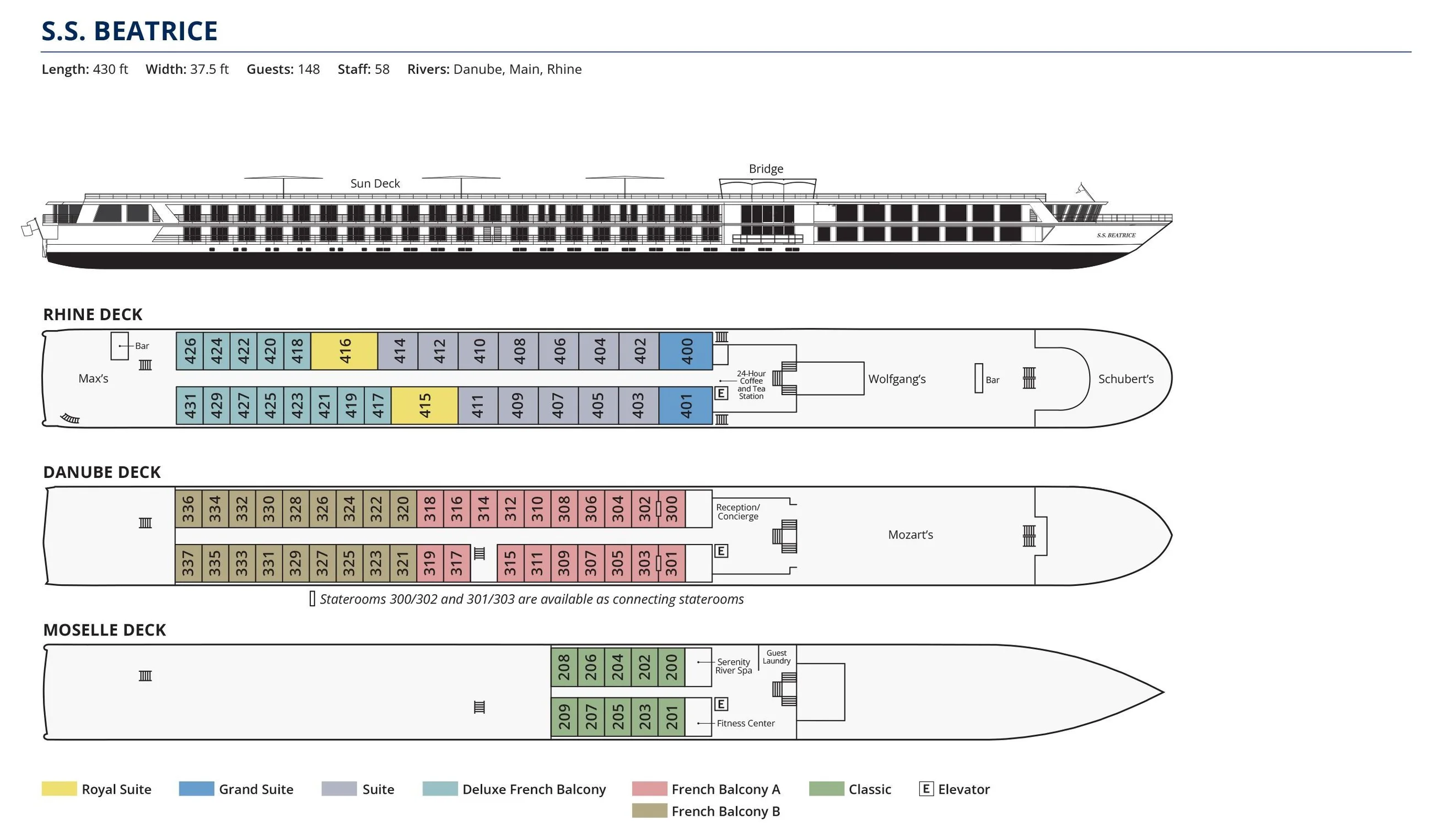 Deck plan of S.S. Beatrice: Royal Suites, Grand Suites, Suites and Deluxe French Balcony staterooms with Max's, Wolfgang's and Schubert's on the Rhine Deck; French Balcony staterooms and Mozart's on the Danube Deck; Classic staterooms, the Serenity River Spa and fitness center on the Moselle Deck