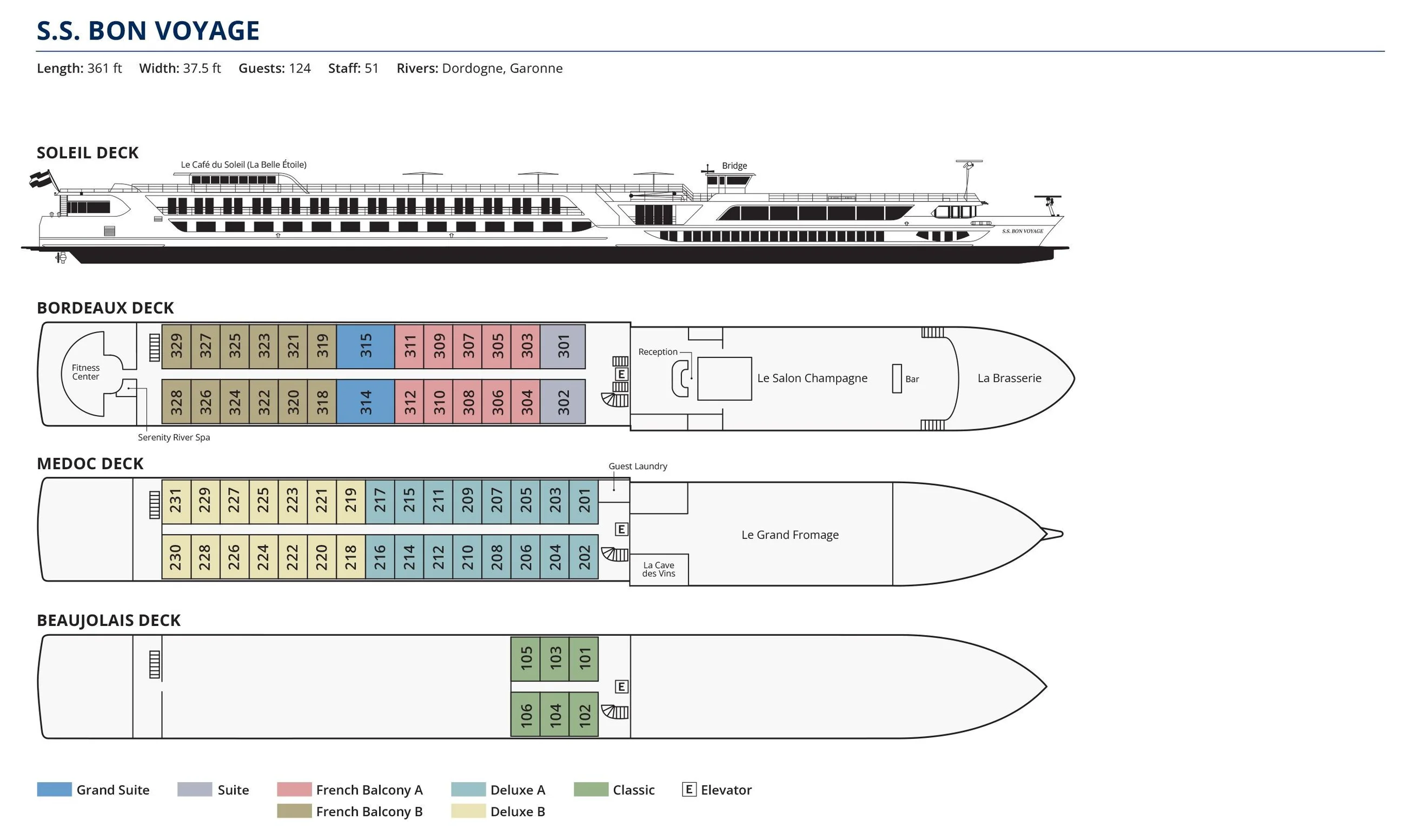 Deck plan of S.S. Bon Voyage: Grand Suites, Suites and French Balcony staterooms with Le Salon Champagne, La Brasserie, the fitness center and spa on the Bordeaux Deck; Deluxe staterooms, Le Grand Fromage and La Cave des Vins on the Medoc Deck; Classic staterooms on the Beaujolais Deck