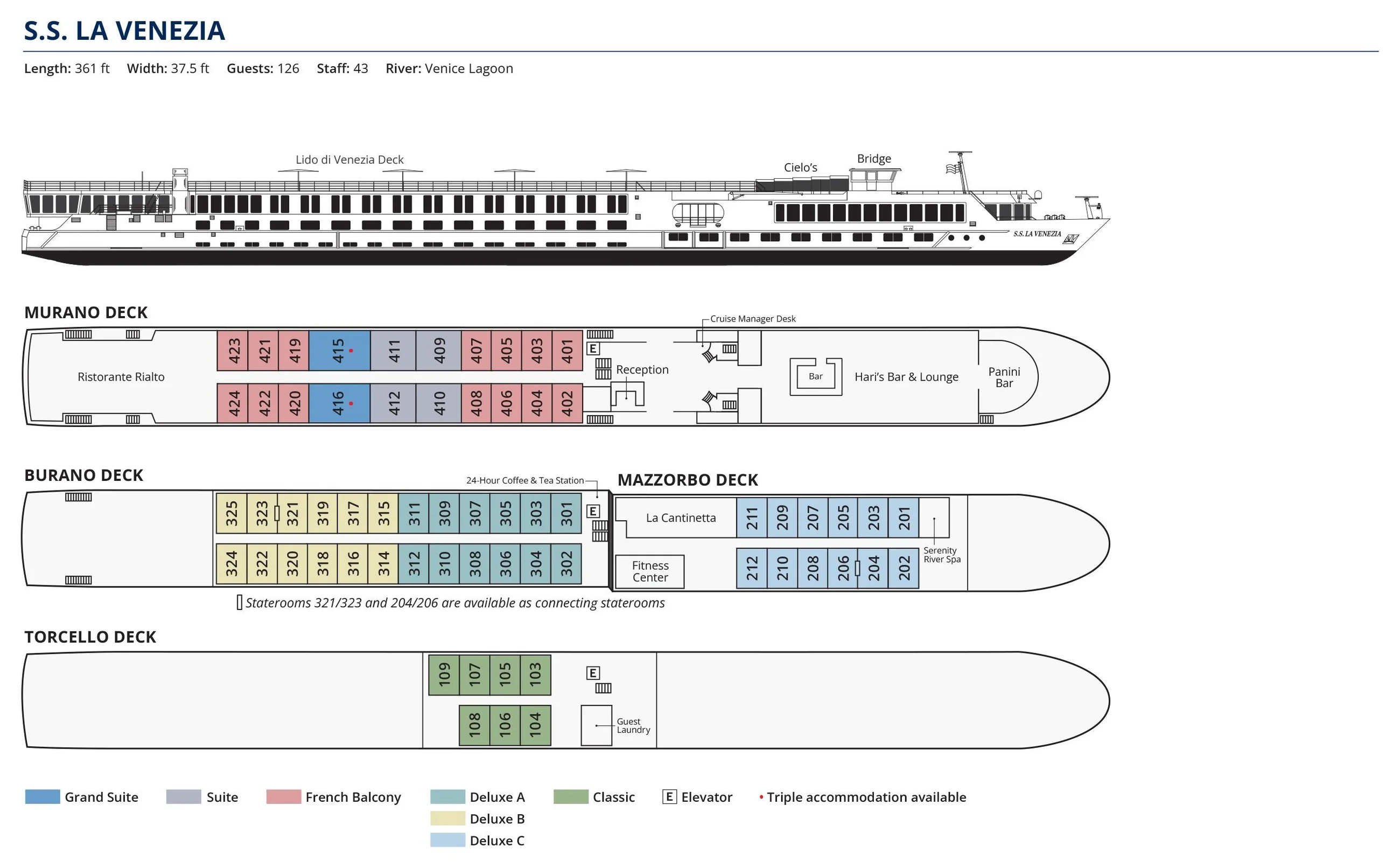Deck plan of S.S. La Venezia: Grand Suites, Suites and French Balcony staterooms, Ristorante Rialto, Hari's Bar & Lounge and the Panini Bar on the Murano Deck; Deluxe staterooms on the Burano and Mazzorbo Decks with La Cantinetta, the fitness center and Serenity River Spa; Classic staterooms on the Torcello Deck