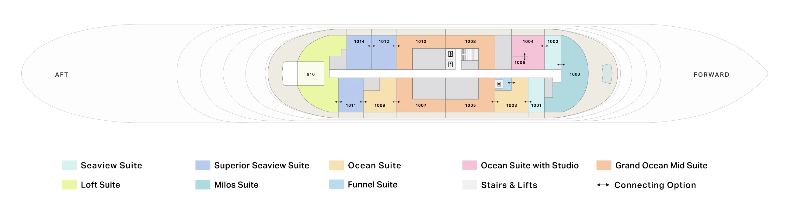Deck 10 plan of Four Seasons I, showing the upper level of the Loft Suite aft, the Milos Suite 1000 forward and suites 1001 to 1014