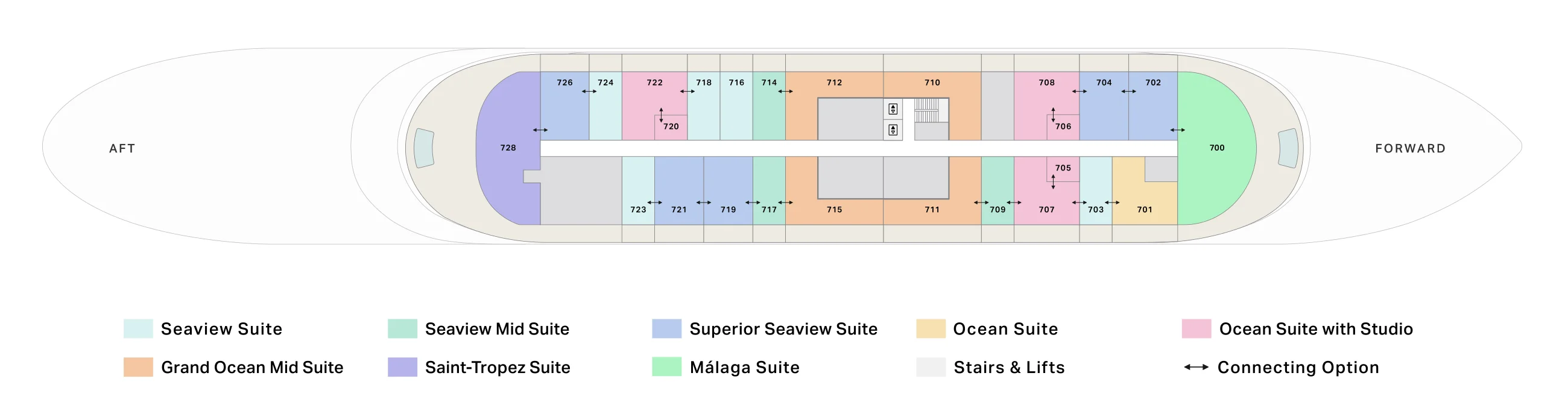 Deck 7 plan of Four Seasons I, showing the Saint-Tropez Suite 728 aft, the Málaga Suite 700 forward and suites 701 to 726 between them, with the connecting doors marked