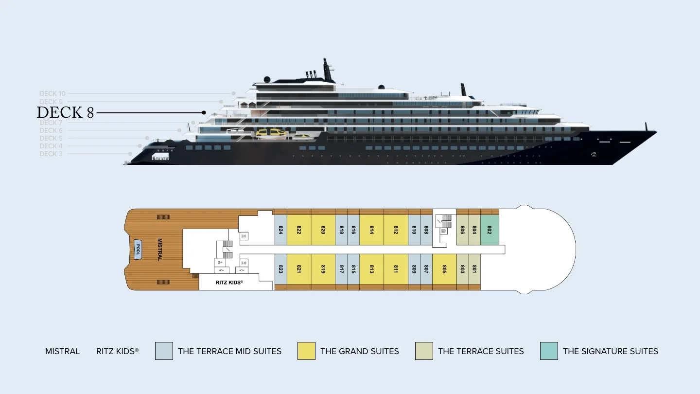 Deck 8 plan of Evrima, showing Mistral and the pool aft, Ritz Kids, and suites 801 to 824: Grand, Terrace, Terrace Mid and Signature