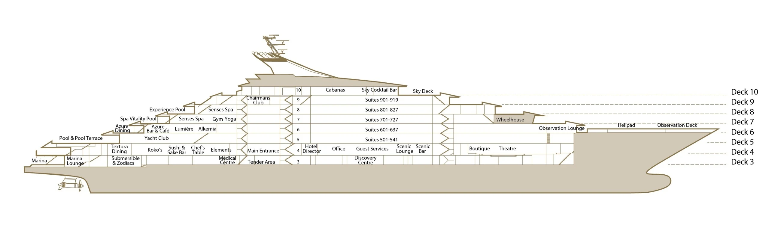 Side profile of Scenic Ikon naming each deck from the Marina on Deck 3 to the cabanas, Sky Cocktail Bar and Sky Deck on Deck 10, with the suites on Decks 5 to 9, the Senses Spa aft on Decks 7 and 8, the Chairmans Club, the helipad and the Observation Deck forward